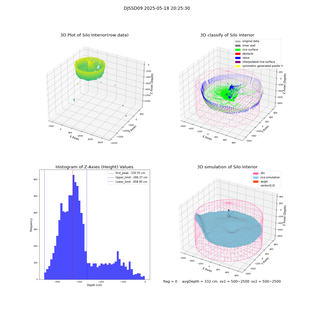 lidar visual vms_img