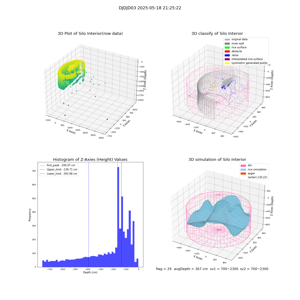 lidar visual vms_img