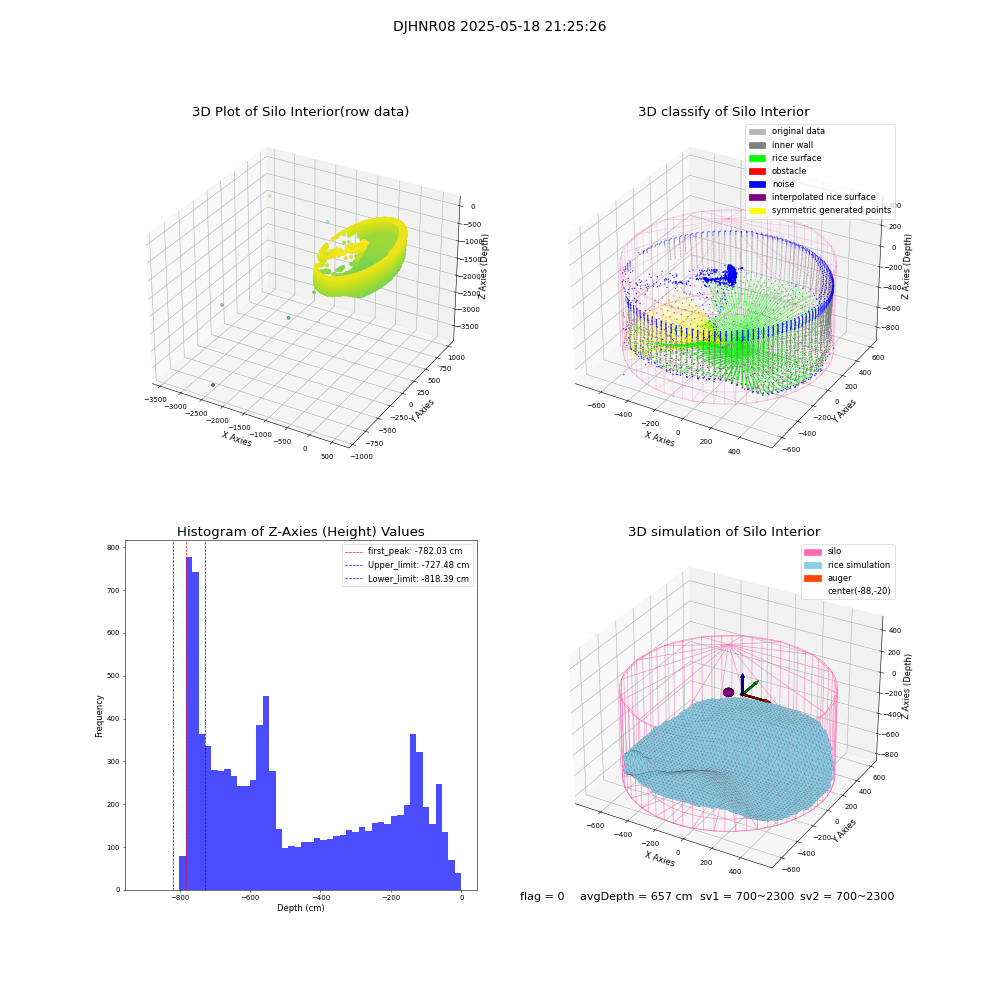 lidar visual vms_img