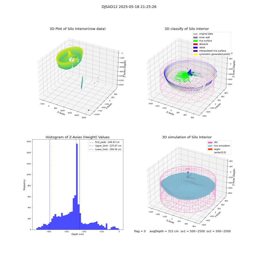lidar visual vms_img
