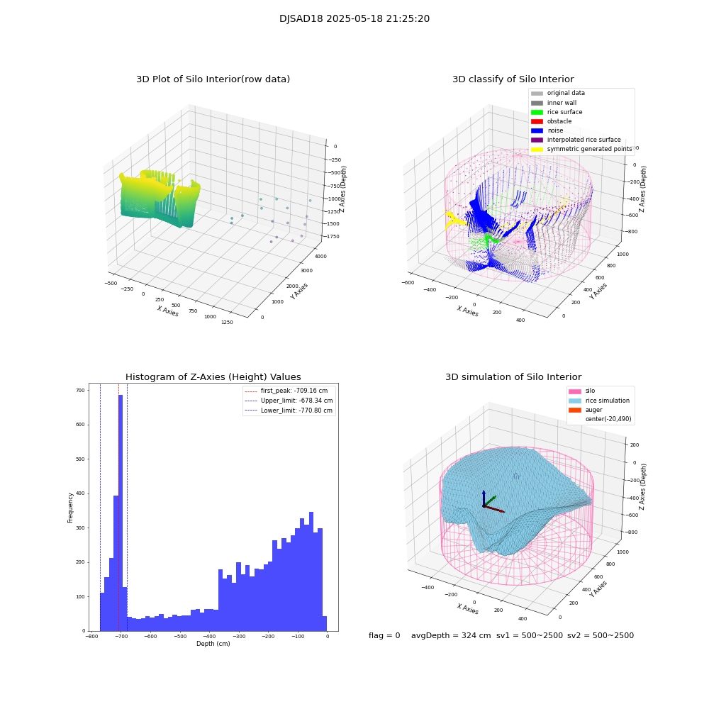lidar visual vms_img