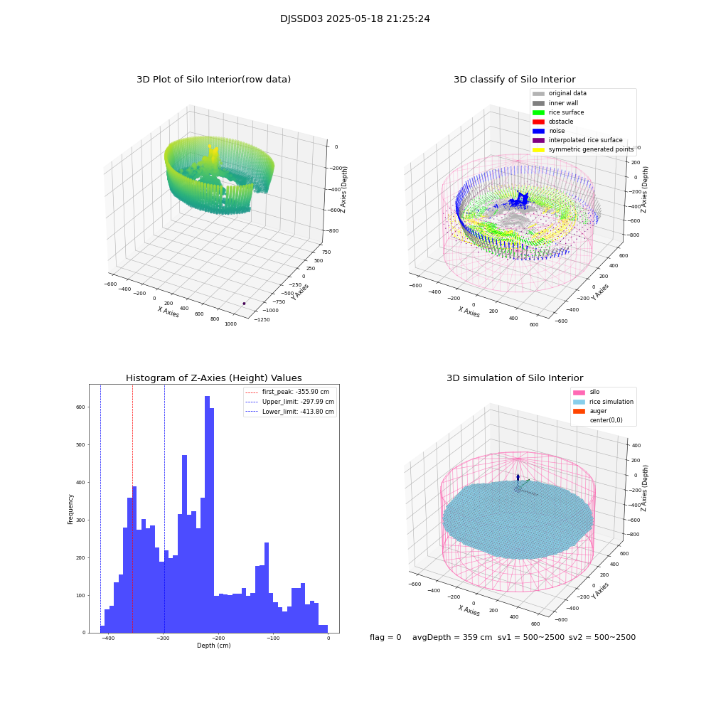 lidar visual vms_img
