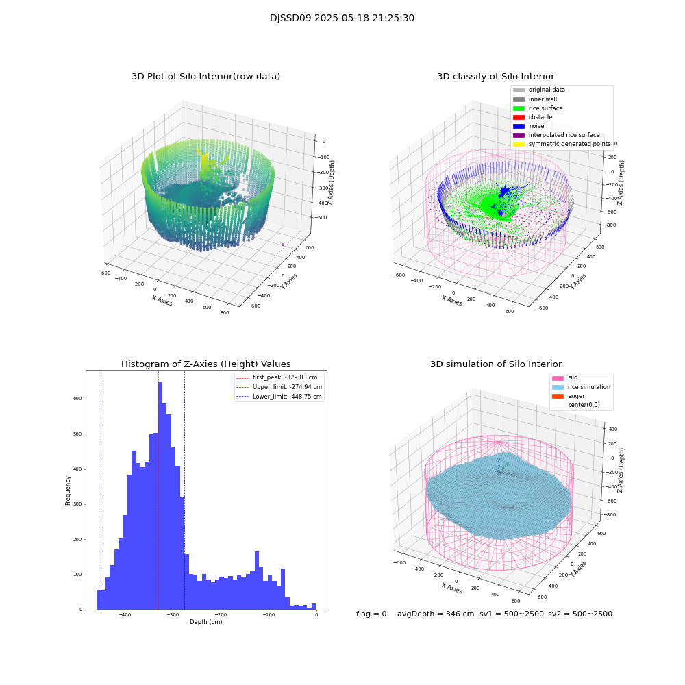 lidar visual vms_img