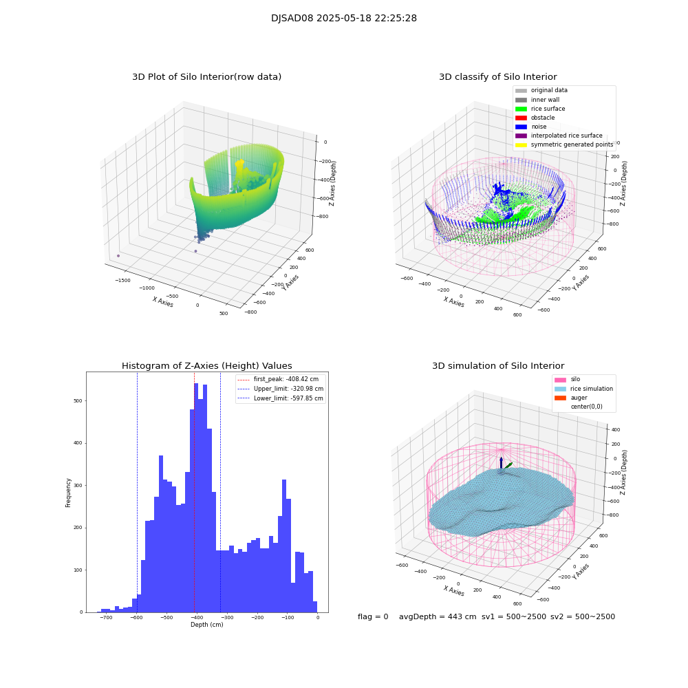 lidar visual vms_img