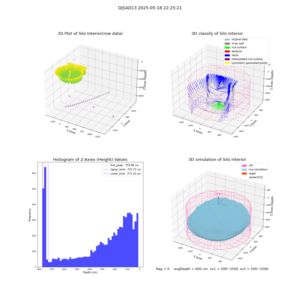 lidar visual vms_img