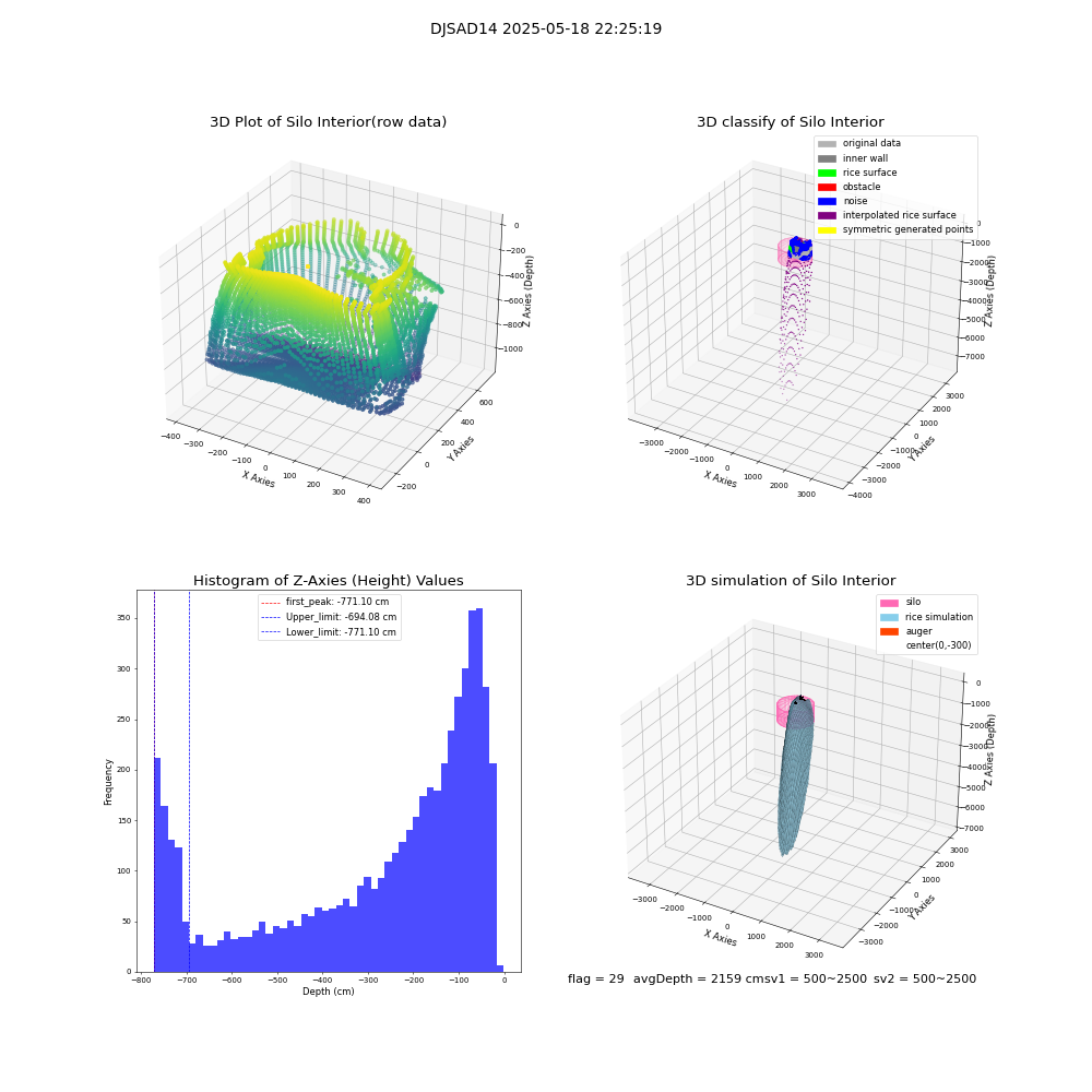 lidar visual vms_img