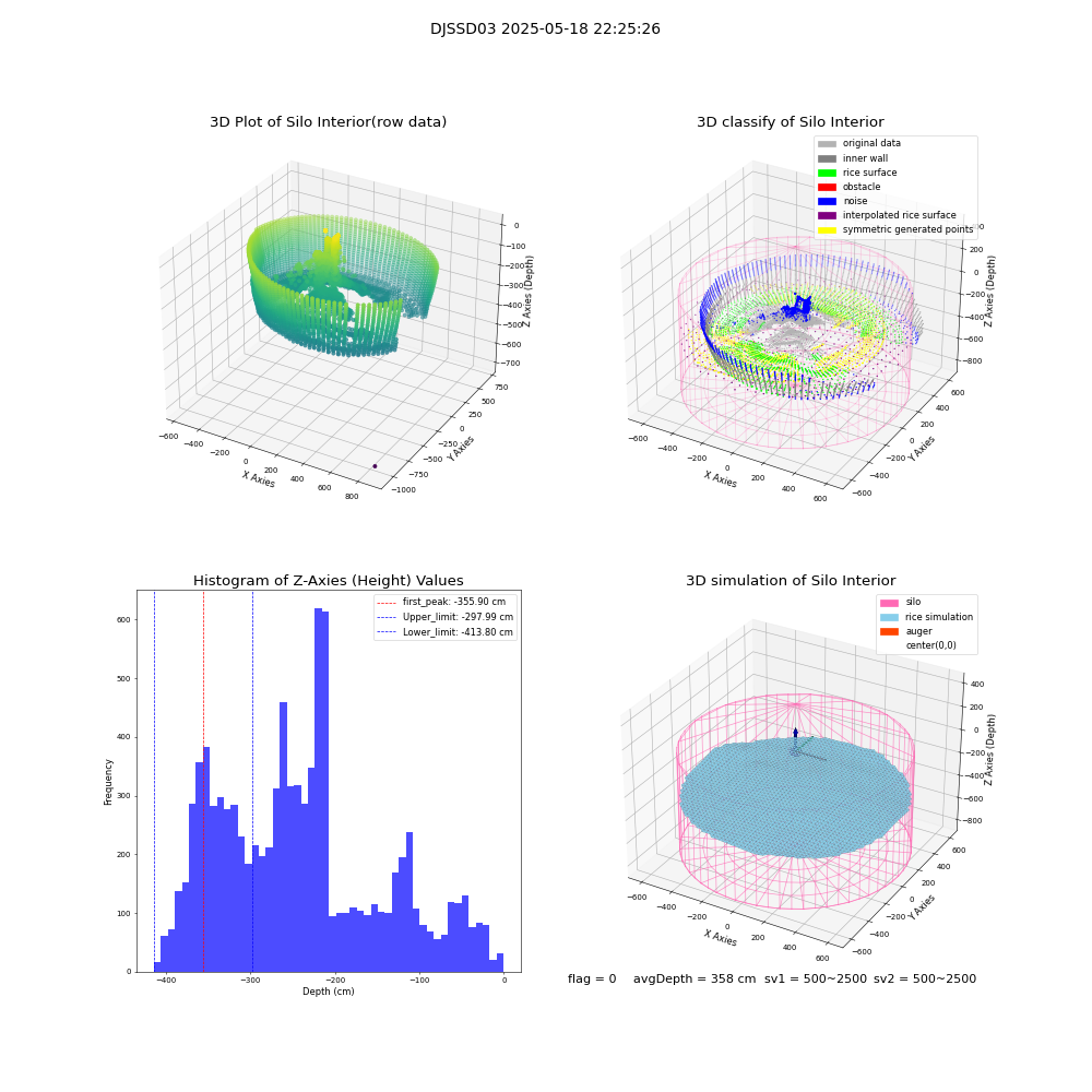 lidar visual vms_img