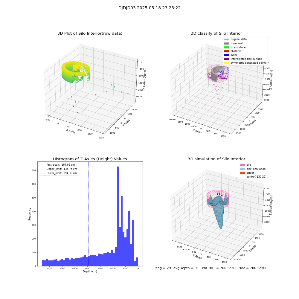 lidar visual vms_img