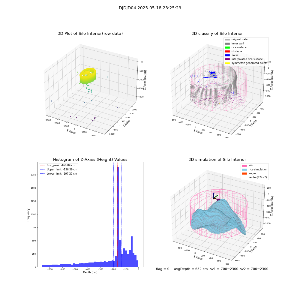 lidar visual vms_img