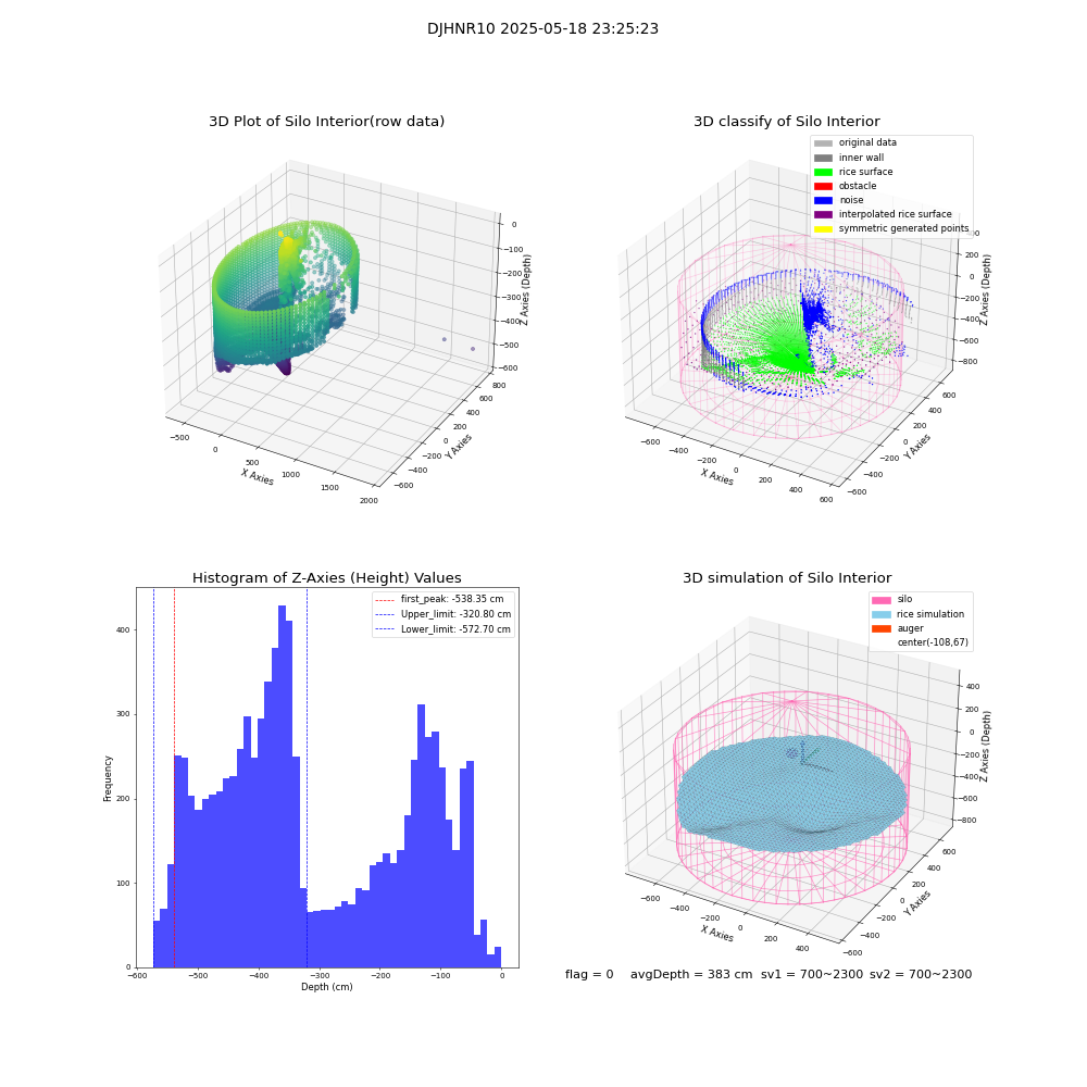 lidar visual vms_img