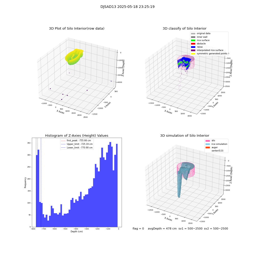 lidar visual vms_img