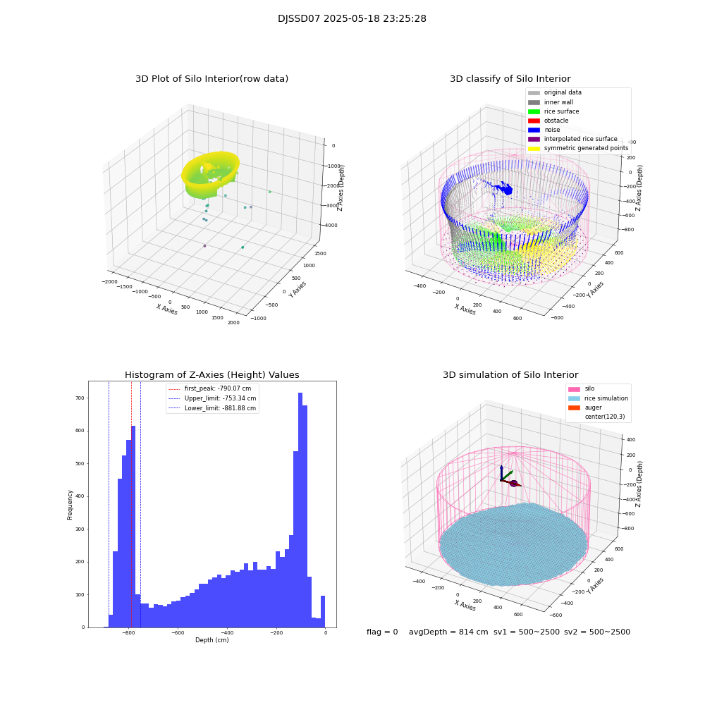lidar visual vms_img