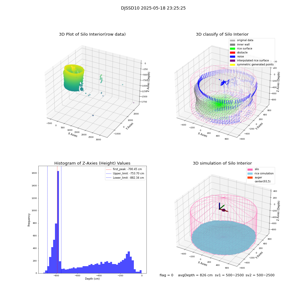 lidar visual vms_img