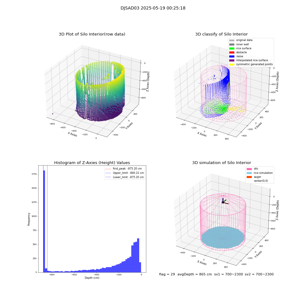 lidar visual vms_img