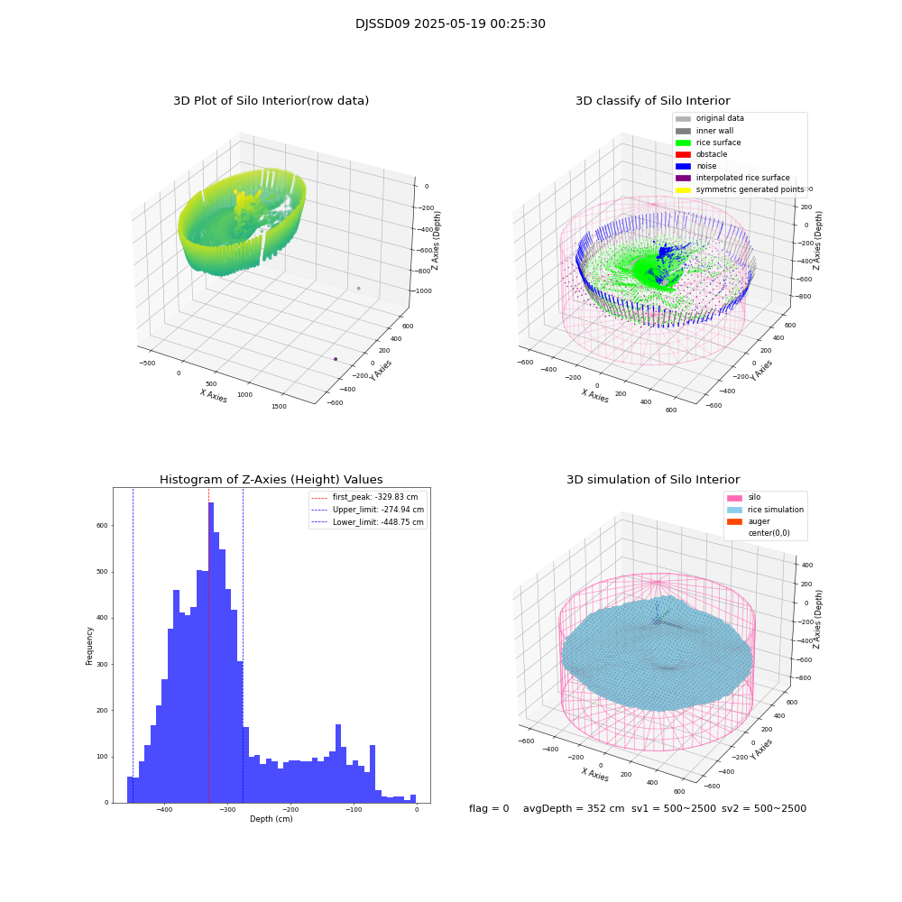 lidar visual vms_img