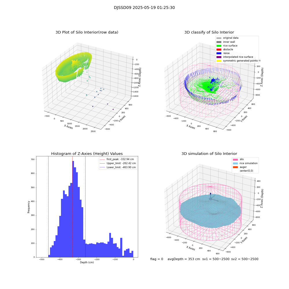 lidar visual vms_img