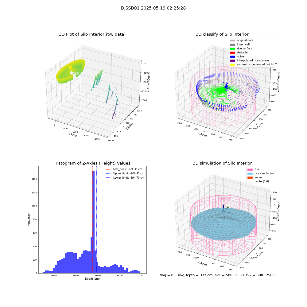 lidar visual vms_img