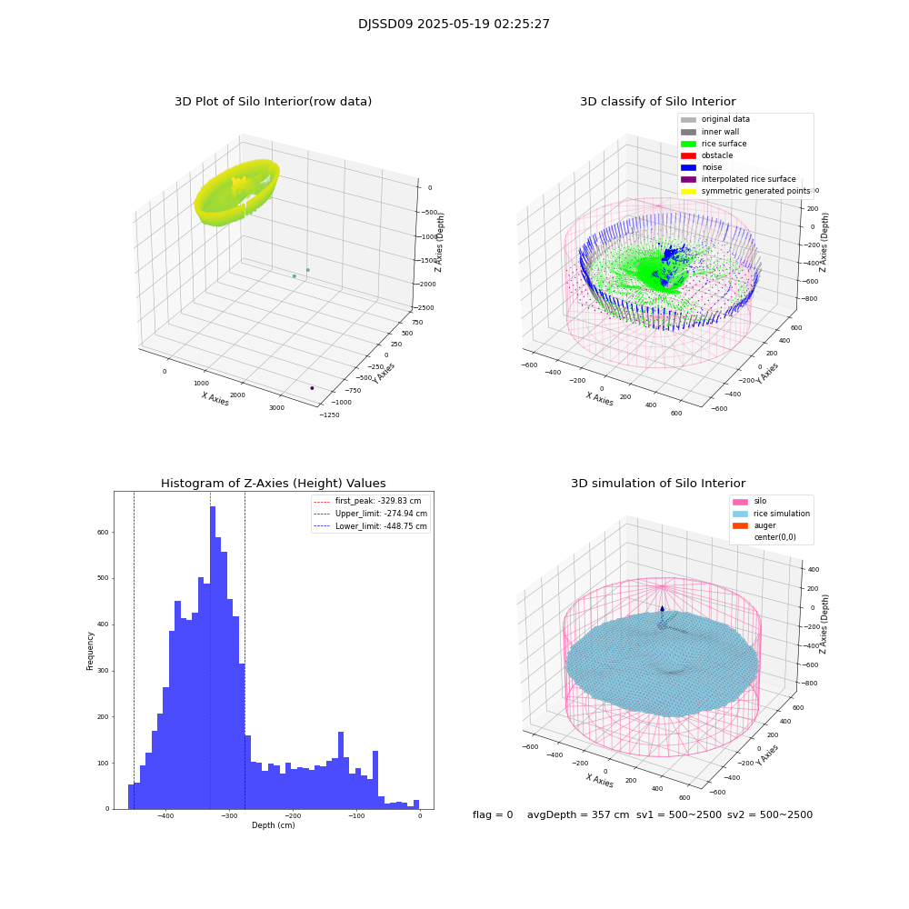 lidar visual vms_img