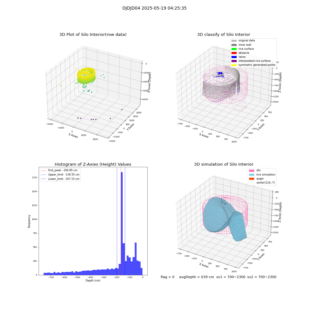 lidar visual vms_img