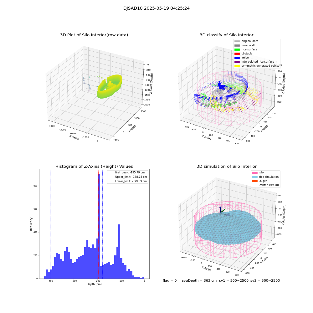 lidar visual vms_img