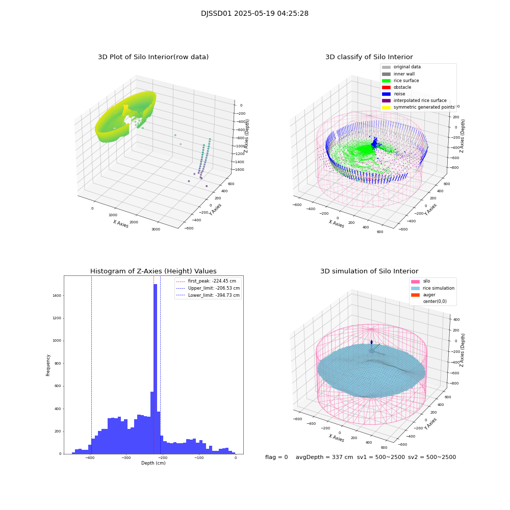 lidar visual vms_img