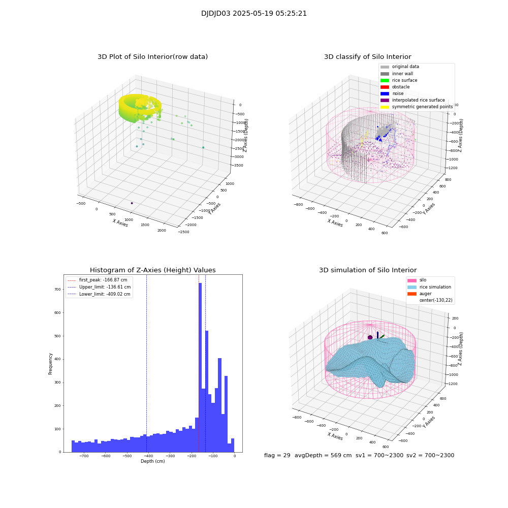 lidar visual vms_img