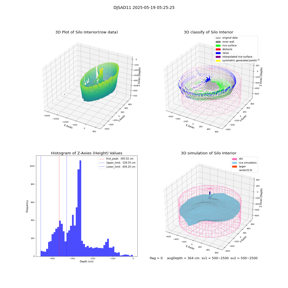 lidar visual vms_img