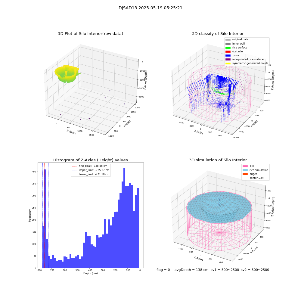 lidar visual vms_img