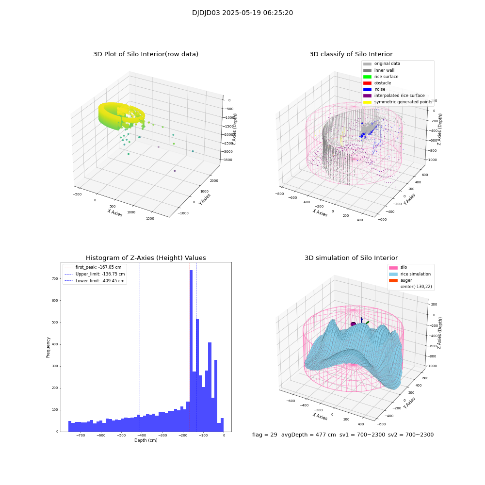 lidar visual vms_img