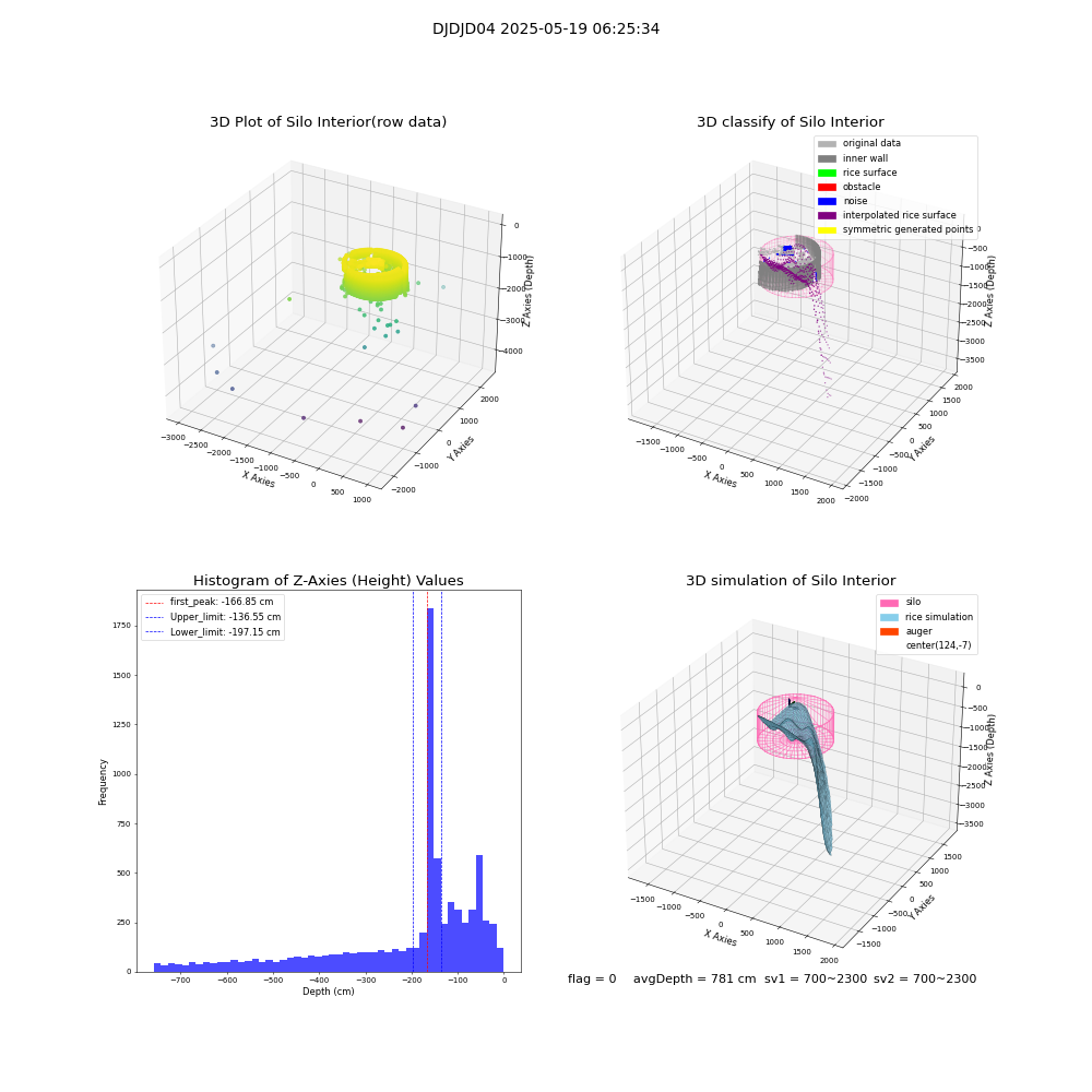 lidar visual vms_img