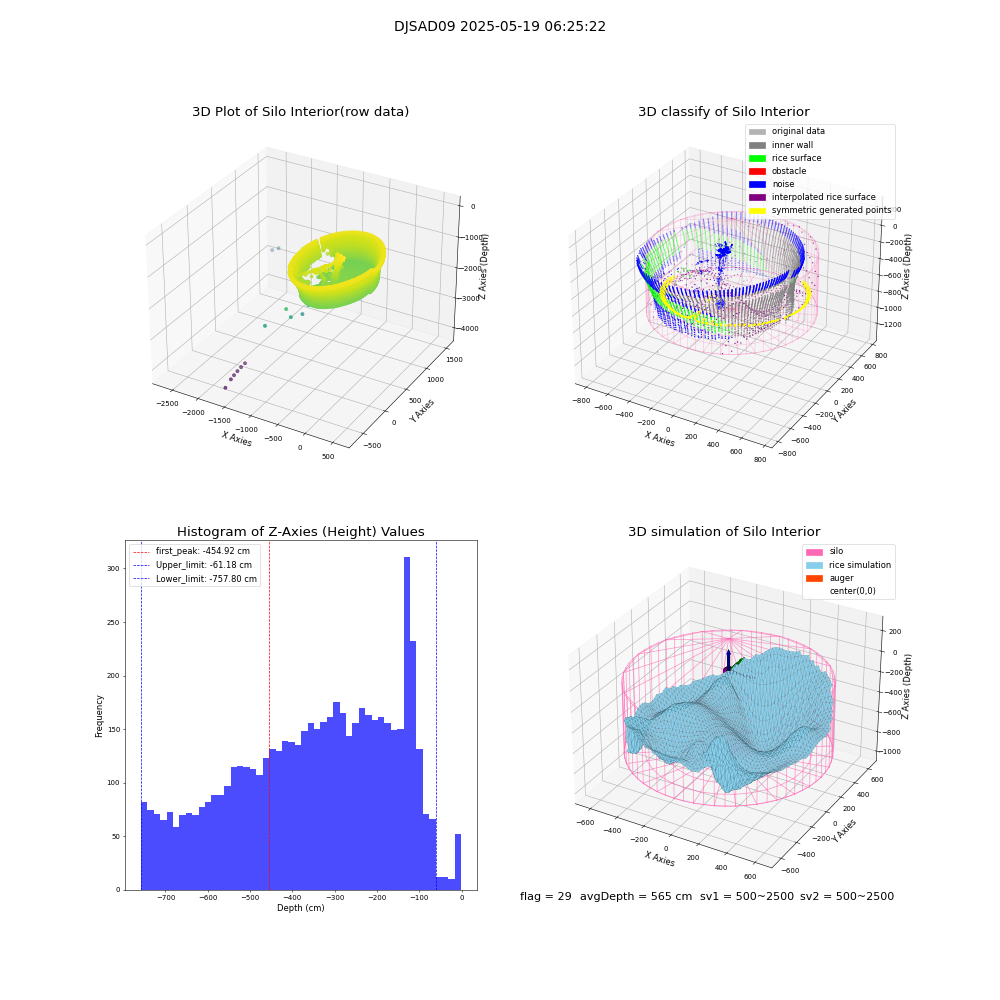 lidar visual vms_img