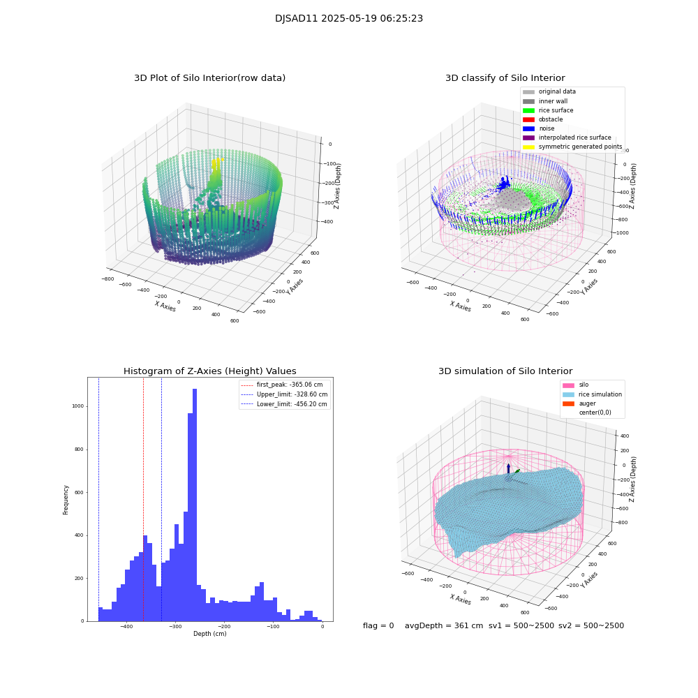 lidar visual vms_img