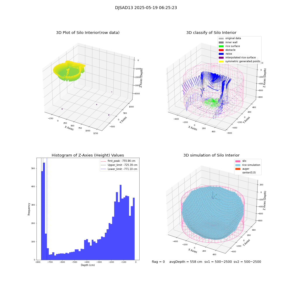 lidar visual vms_img