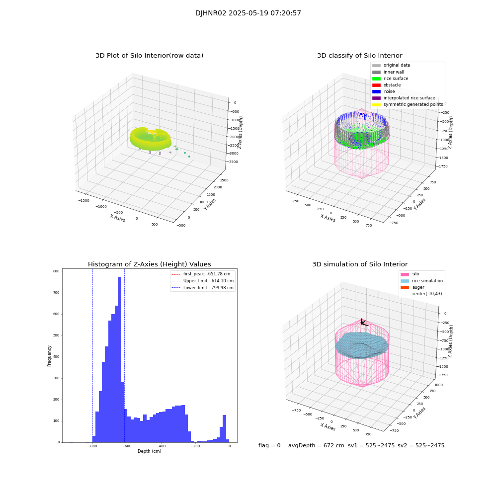lidar visual vms_img