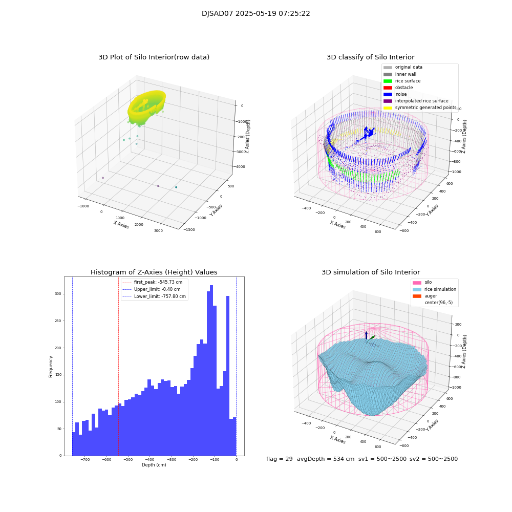lidar visual vms_img