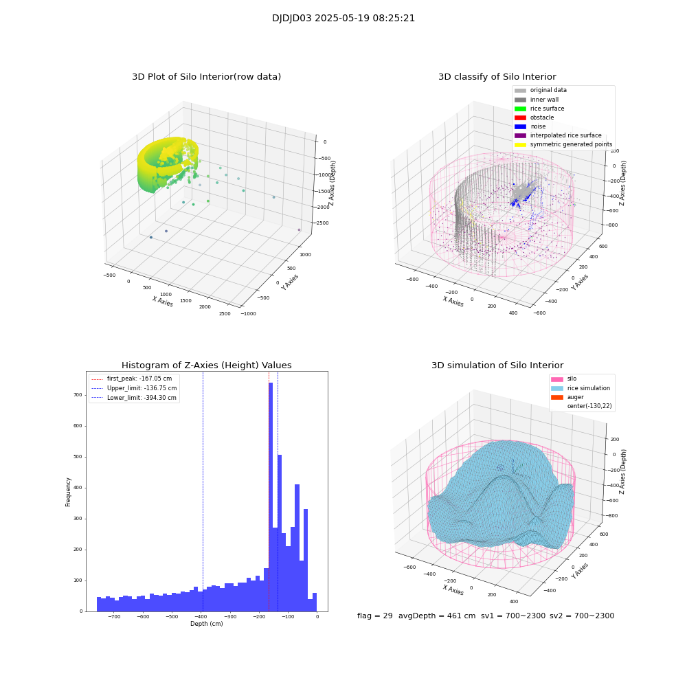 lidar visual vms_img