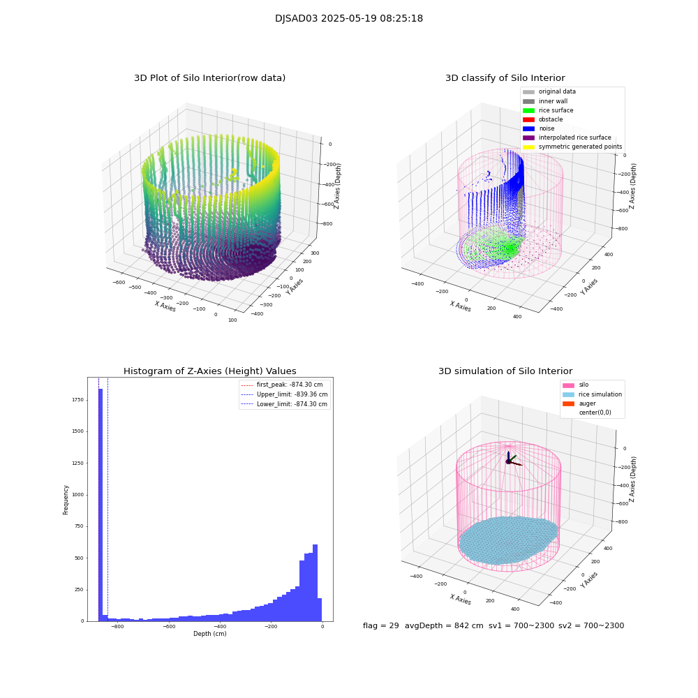 lidar visual vms_img