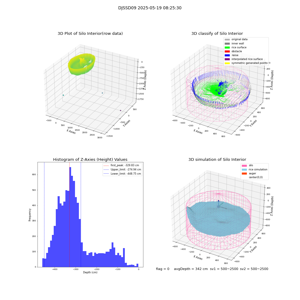 lidar visual vms_img