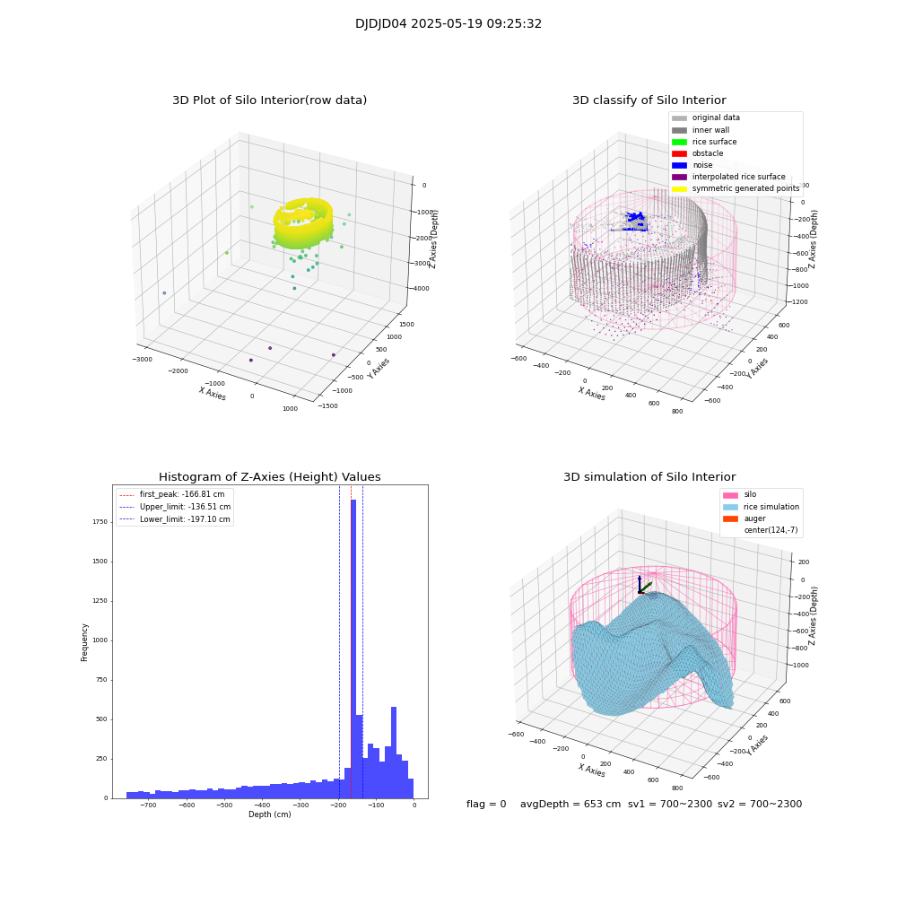 lidar visual vms_img