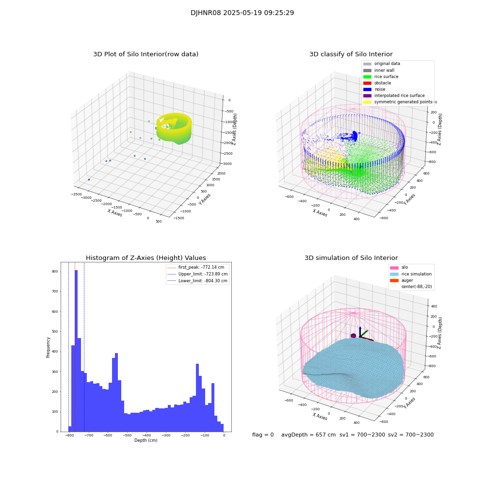 lidar visual vms_img