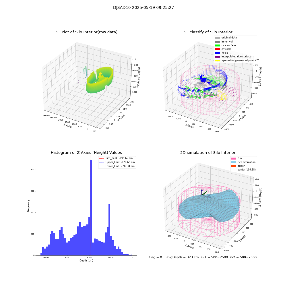 lidar visual vms_img