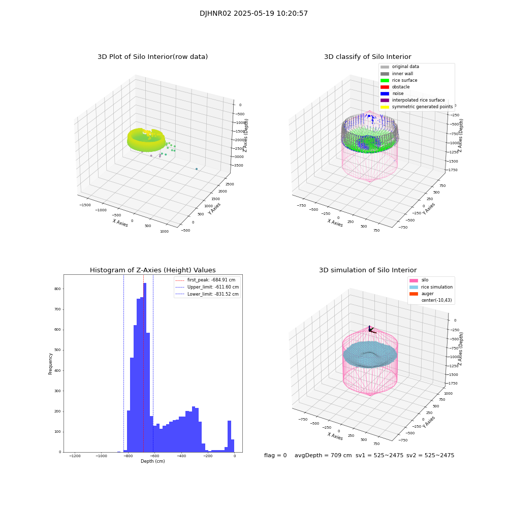 lidar visual vms_img