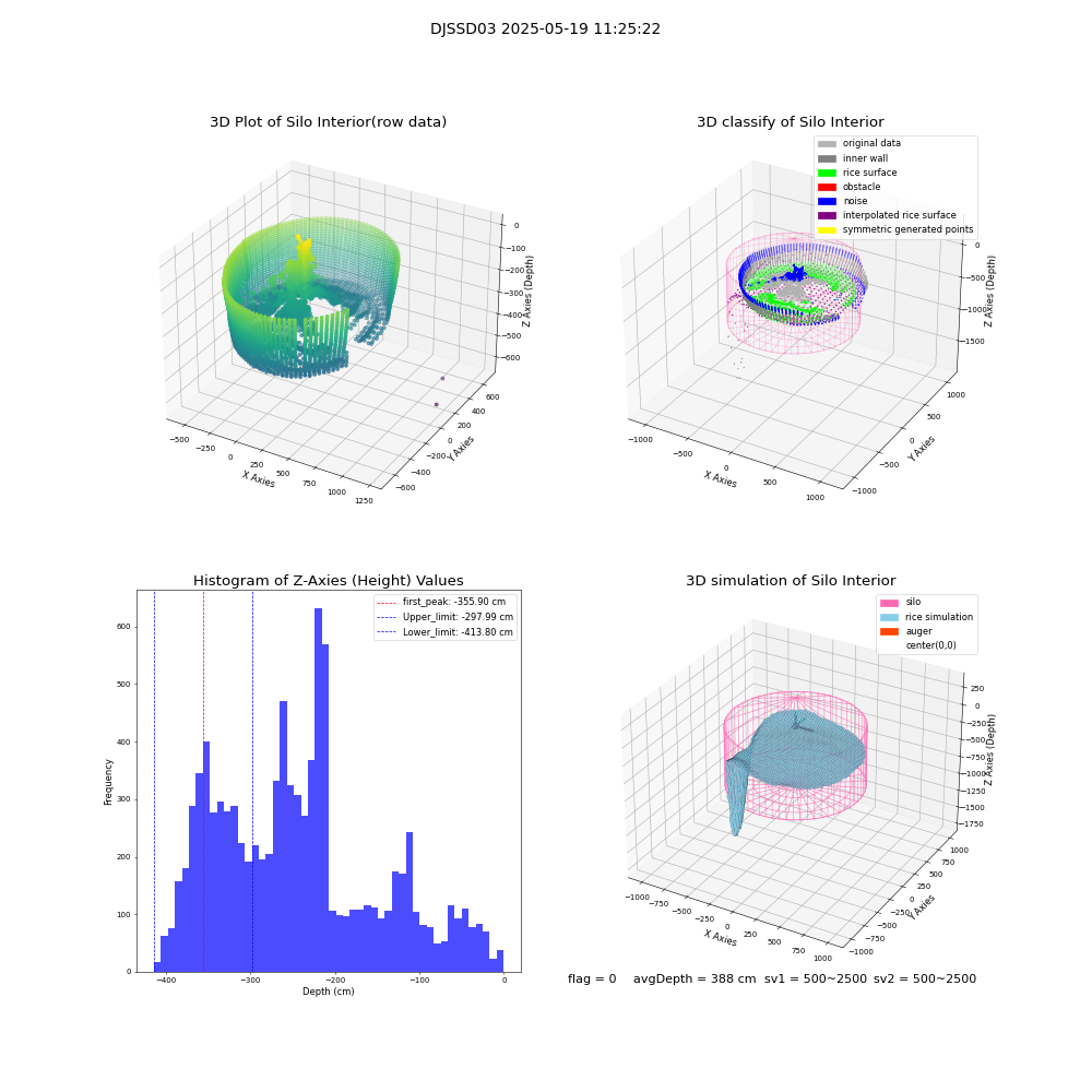 lidar visual vms_img