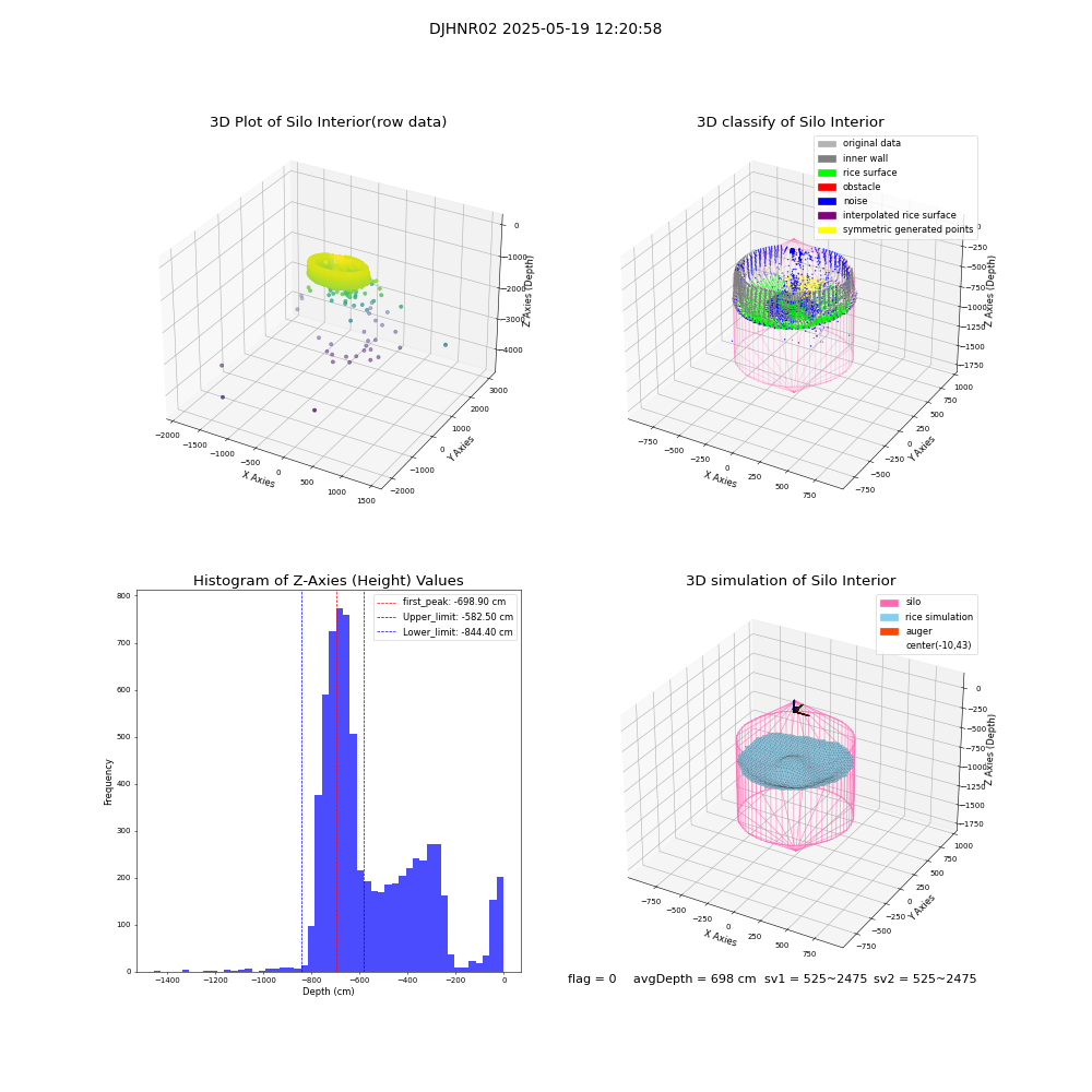 lidar visual vms_img