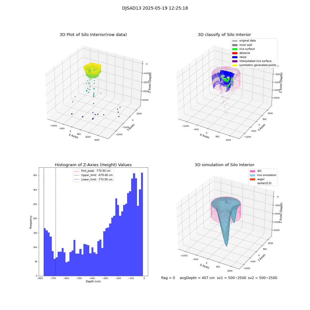 lidar visual vms_img