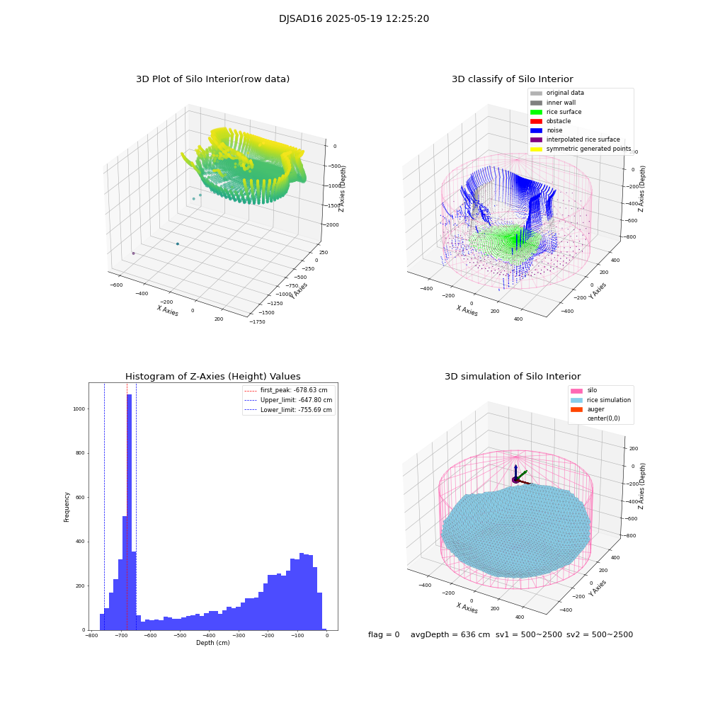 lidar visual vms_img