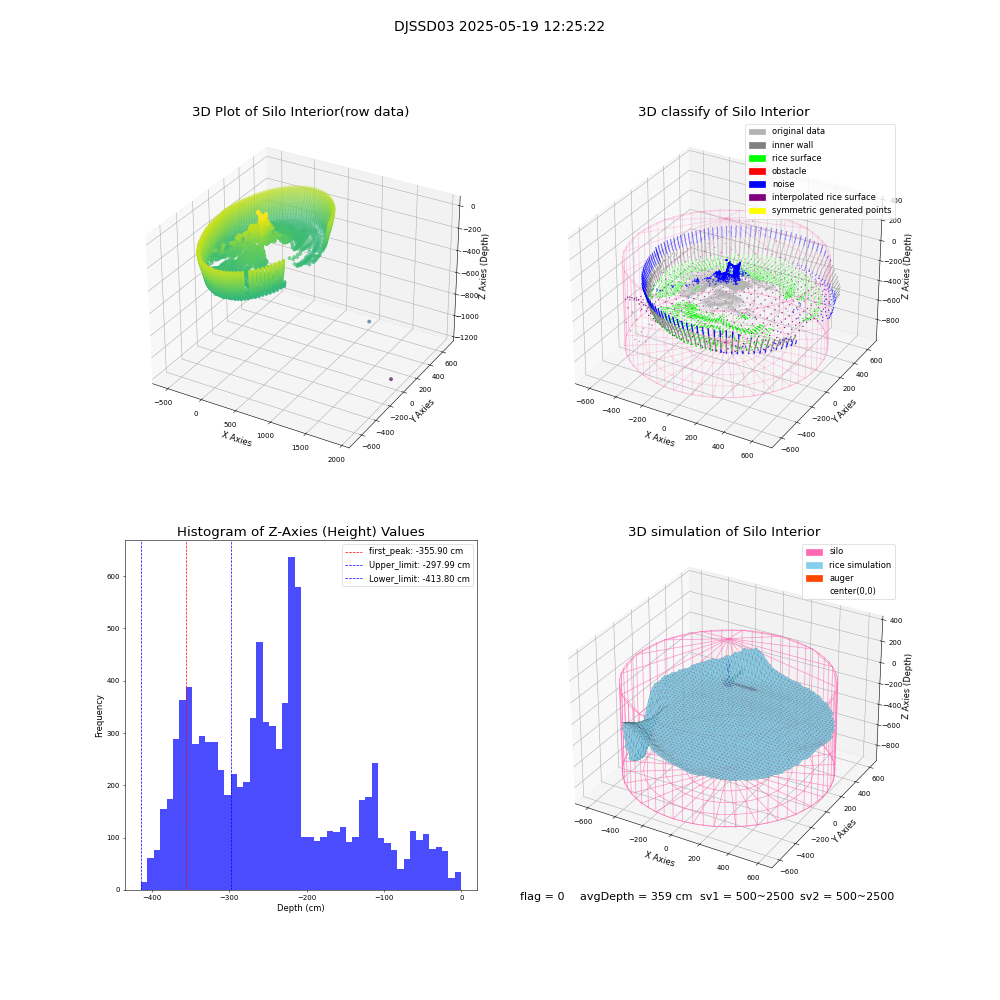 lidar visual vms_img