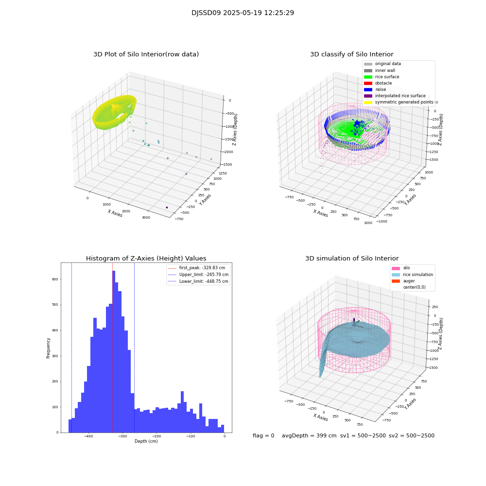 lidar visual vms_img