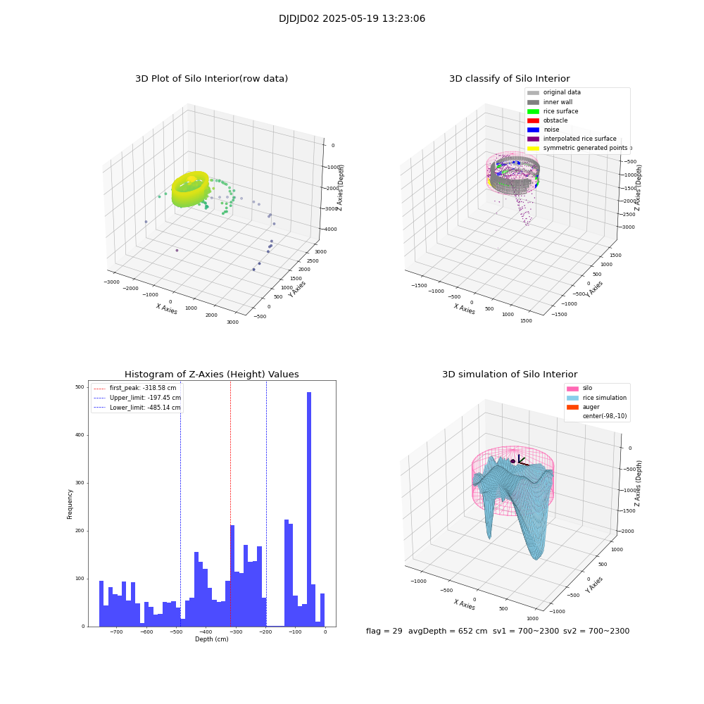lidar visual vms_img