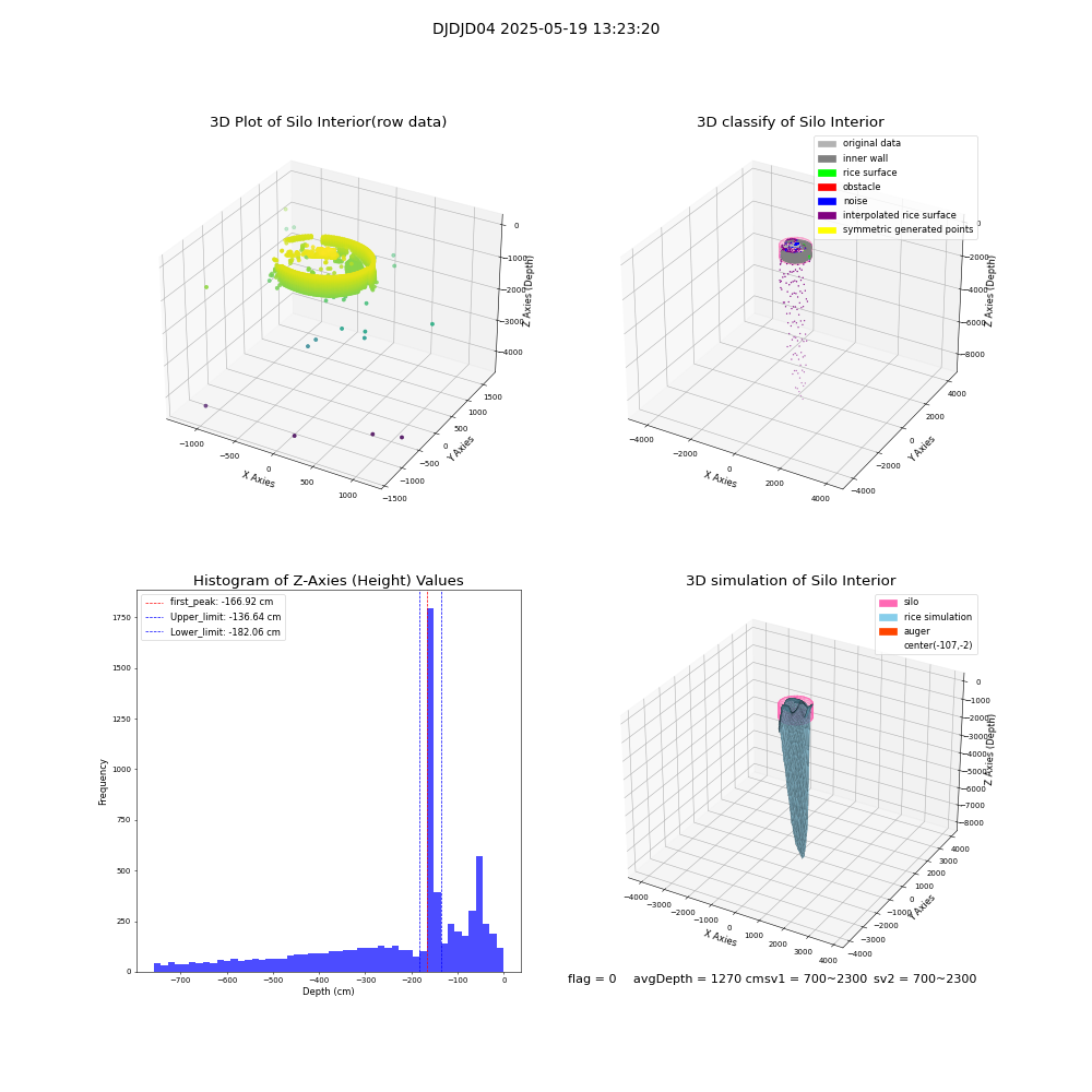 lidar visual vms_img